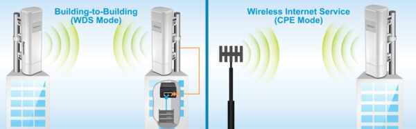 TRENDnet TEW-734APO 13dBi Outdoor Building-to-Building P2P Access Point with PoE - Image 2