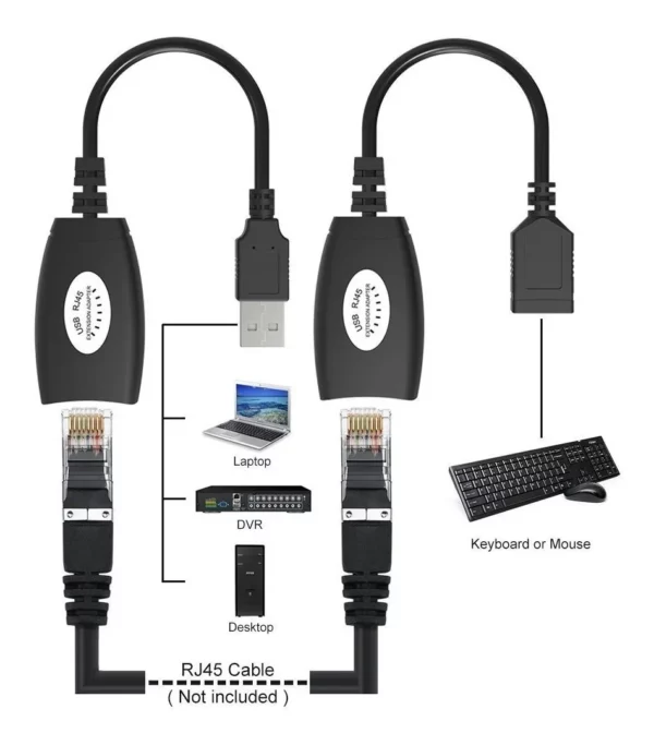 VCOM USB Extender over Ethernet 45m AMAF/RJ45 - Image 2